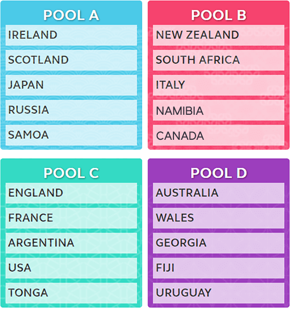 Rugby-World-Cup-Pools-Table